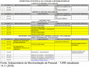 INFRAESTRUTURA - Presidente do TJRR visita obras institucionais em