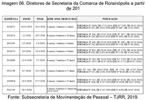 INFRAESTRUTURA - Presidente do TJRR visita obras institucionais em