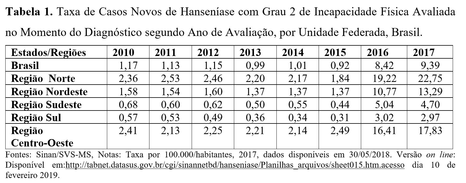 Hanseníase Do Diagnóstico Ao Tratamento Hanseníase Do Diagnóstico Ao Tratamento