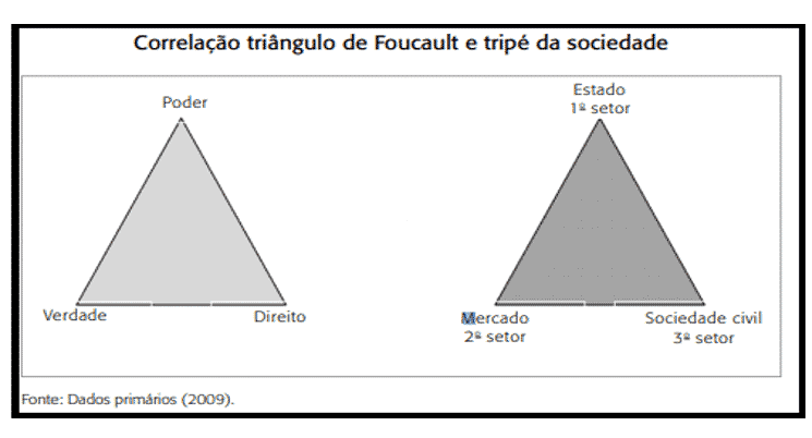 Tela principal do Jogo da Forca Fonte: Dados primários Projeto