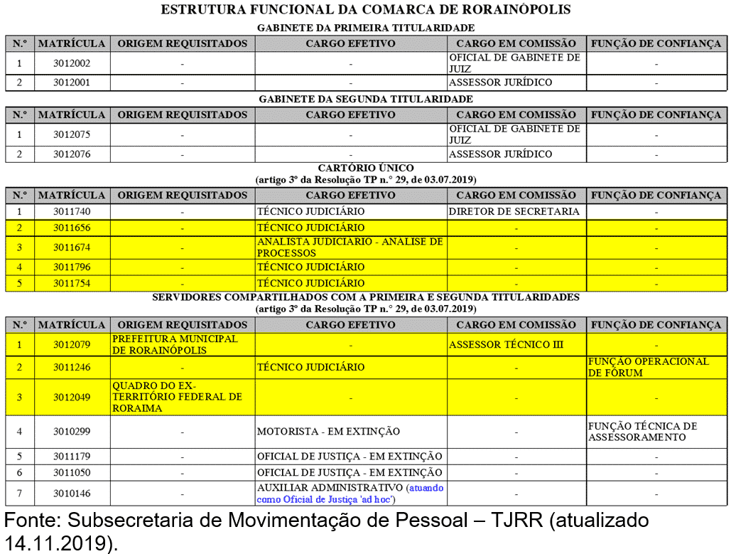 Atuação da Equipe de Processamento Remoto do Tribunal de Justiça