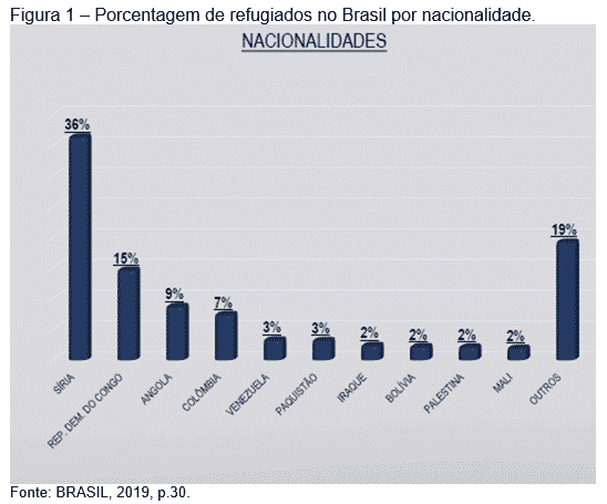 Marketing jurídico no Brasil: Uma visão crítica