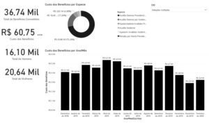 Beneficios CID M75 e M758 Lesoes do ombro Pernella et al. 2020