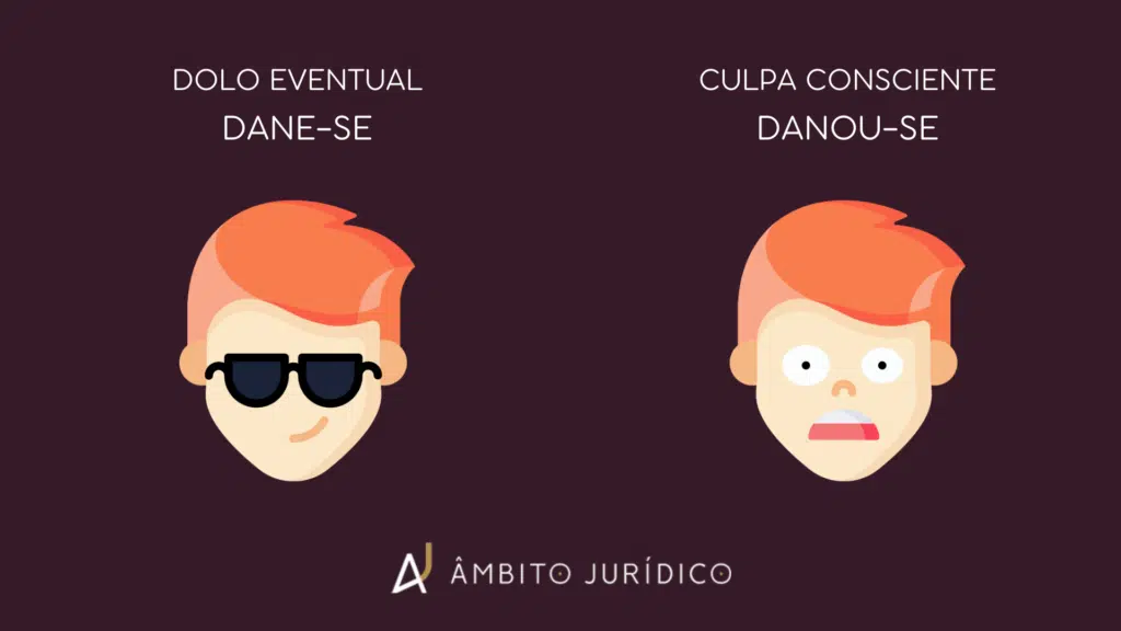 Como diferenciar o dolo eventual e a culpa consciente? 3 Dolo eventual dane se Culpa consciente danou se