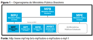 PDF) A polícia judiciária e a sua relação com o Ministério Público