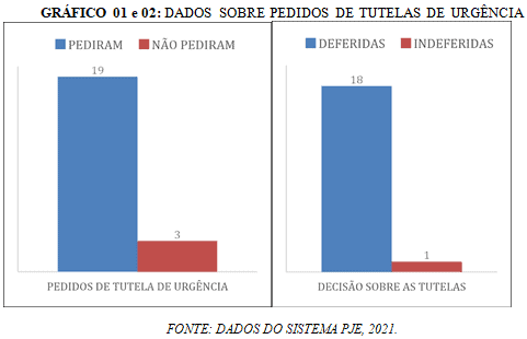 Incidente de Resolução de Demandas Repetitivas