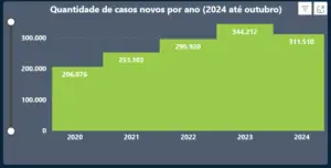 imagem artigo