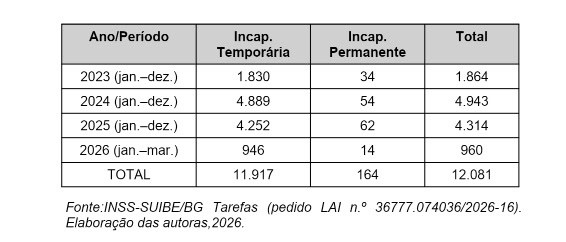 TABELA