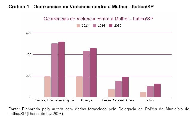 grafico 1