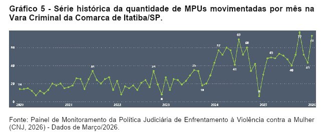 grafico 3